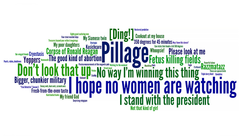 Illustration for article titled Most Used Words In The GOP Debate
